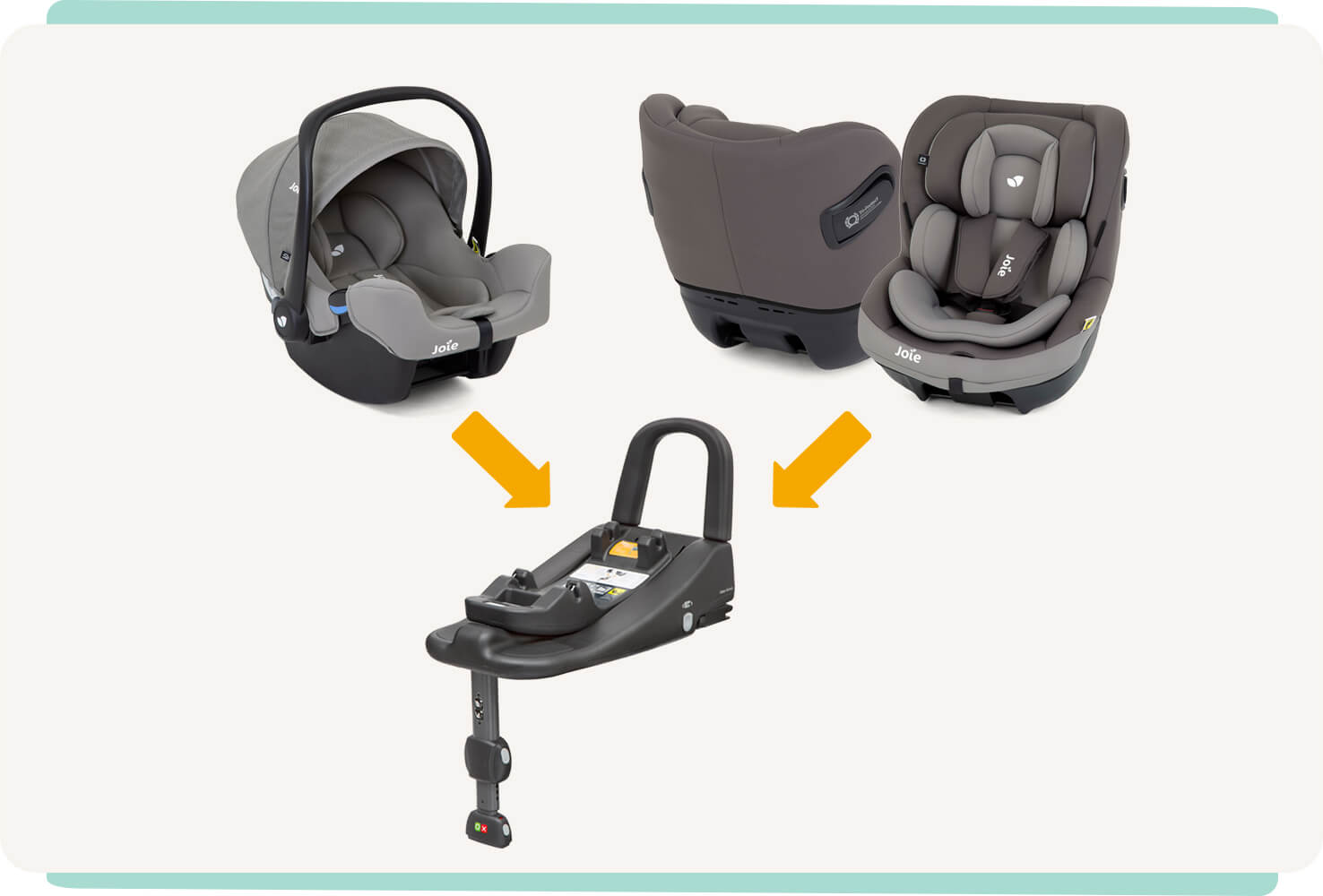  Joie I-Snug infant car seat and I-Venture toddler seat positioned above the I-Base Advance car seat base, with orange arrows pointing down to the base.