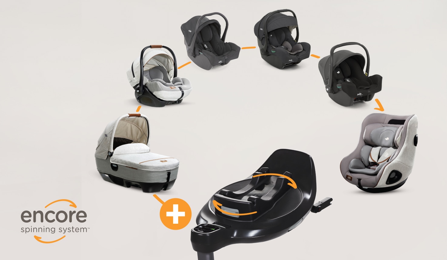  Le socle I-base Encore est compatible avec une grande variété de sièges auto Joie dans le cadre du système de rotation Encore afin de suivre la croissance de l’enfant de la naissance jusqu’à quatre ans.
